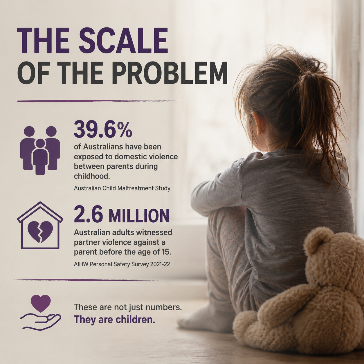 The Scale of the Problem